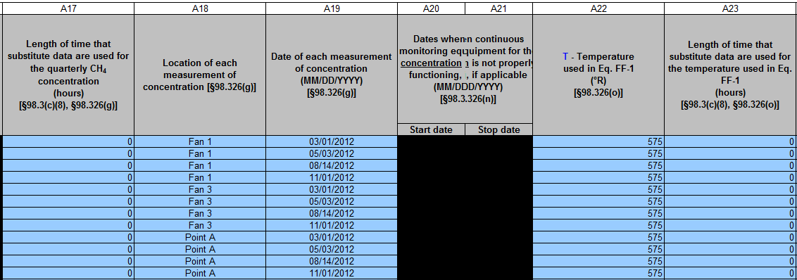 Subpart FF: Table 4 Columns 17-23